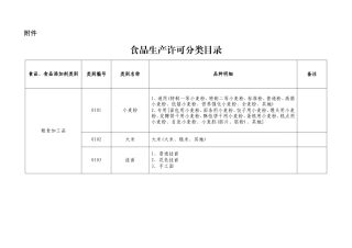 食品生产许可品种明细表