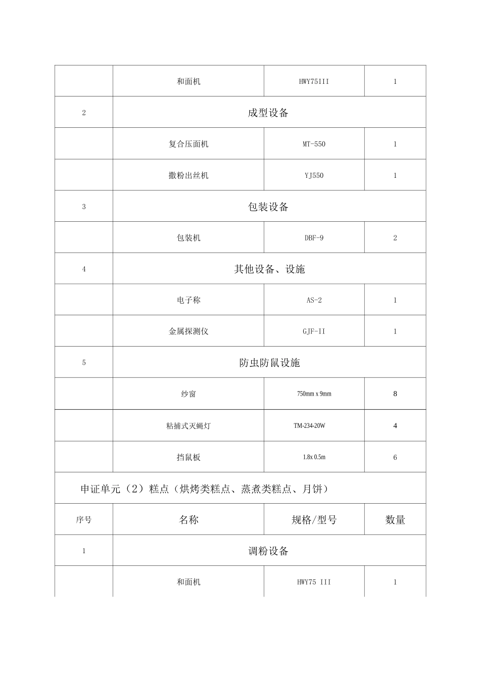食品生产许可其他申请材料清单_第2页