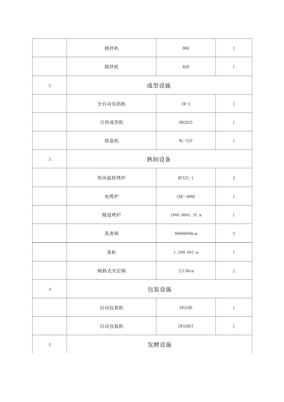 食品生产许可其他申请材料清单_第3页