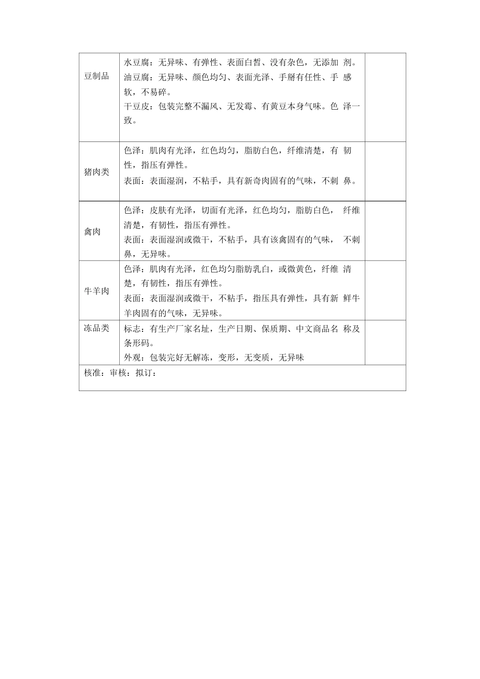 食品管理细则表_第3页