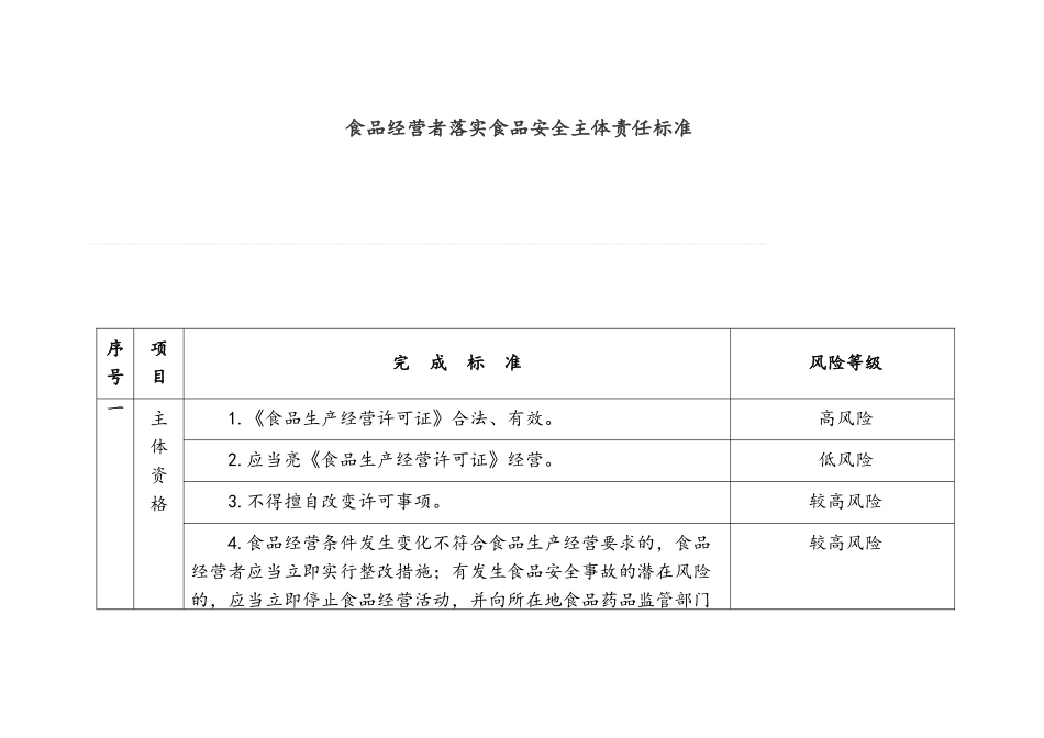 食品经营主体责任清单_第1页