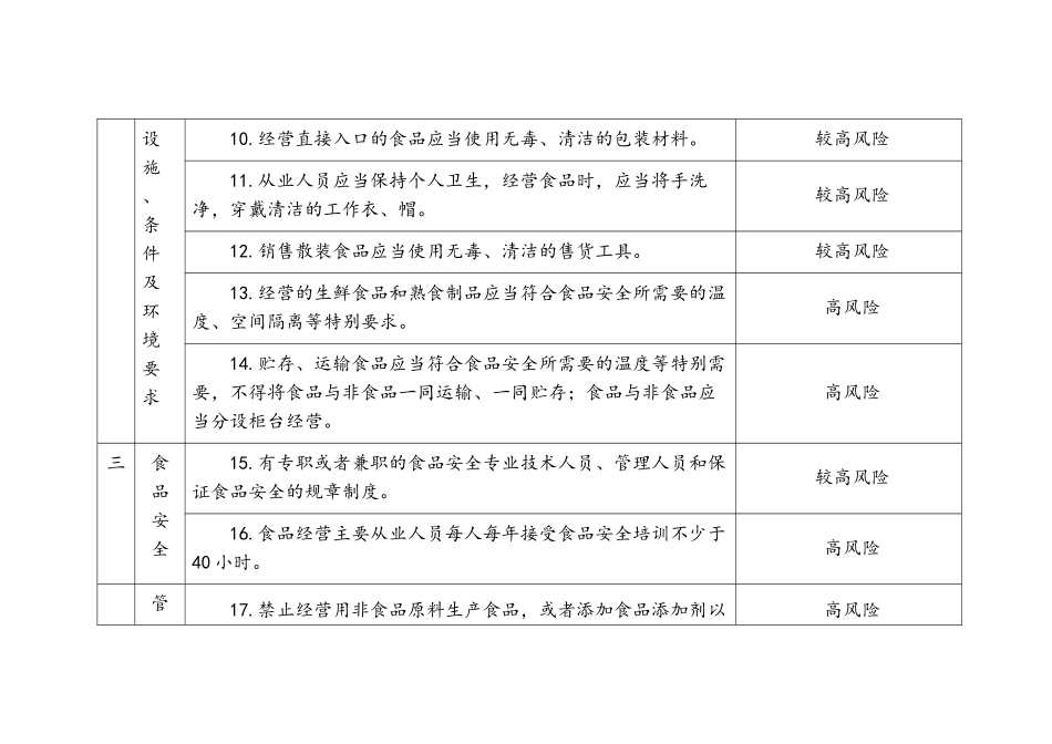 食品经营主体责任清单_第3页