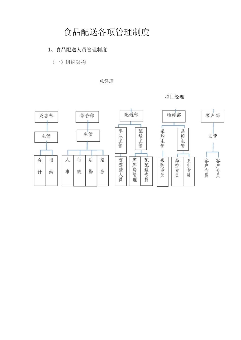 食品配送各项管理制度3_第1页