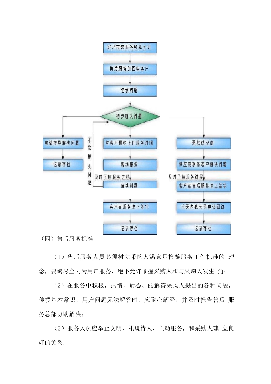 食品配送售后服务方案_第3页
