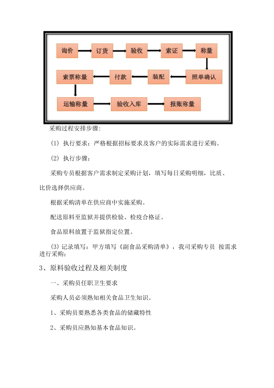 食品采购各项管理制度_第2页