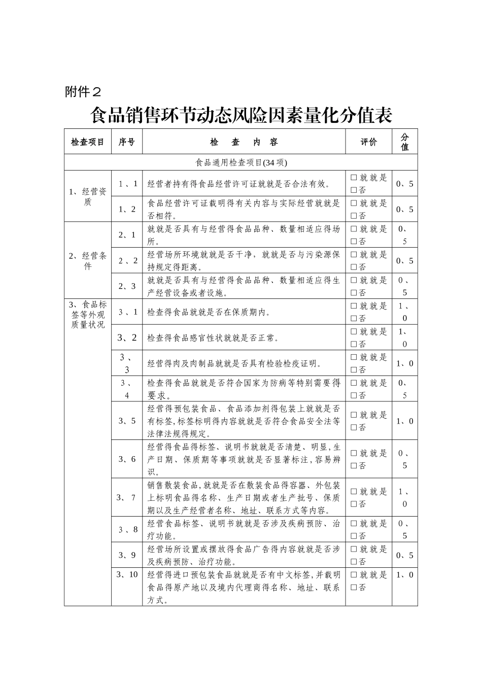 食品销售环节动态风险因素量化分值表_第1页