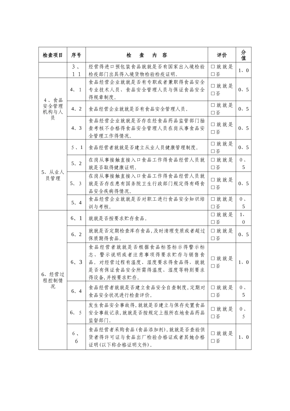 食品销售环节动态风险因素量化分值表_第2页