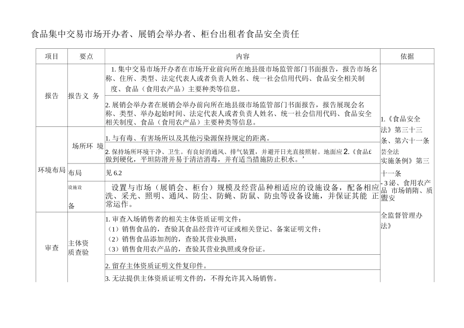 食品集中交易市场开办者、展销会举办者、柜台出租者食品安全责任_第1页