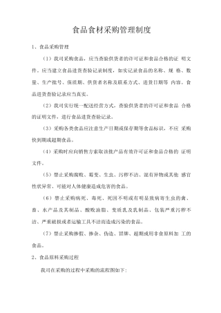 食品食材采购管理制度