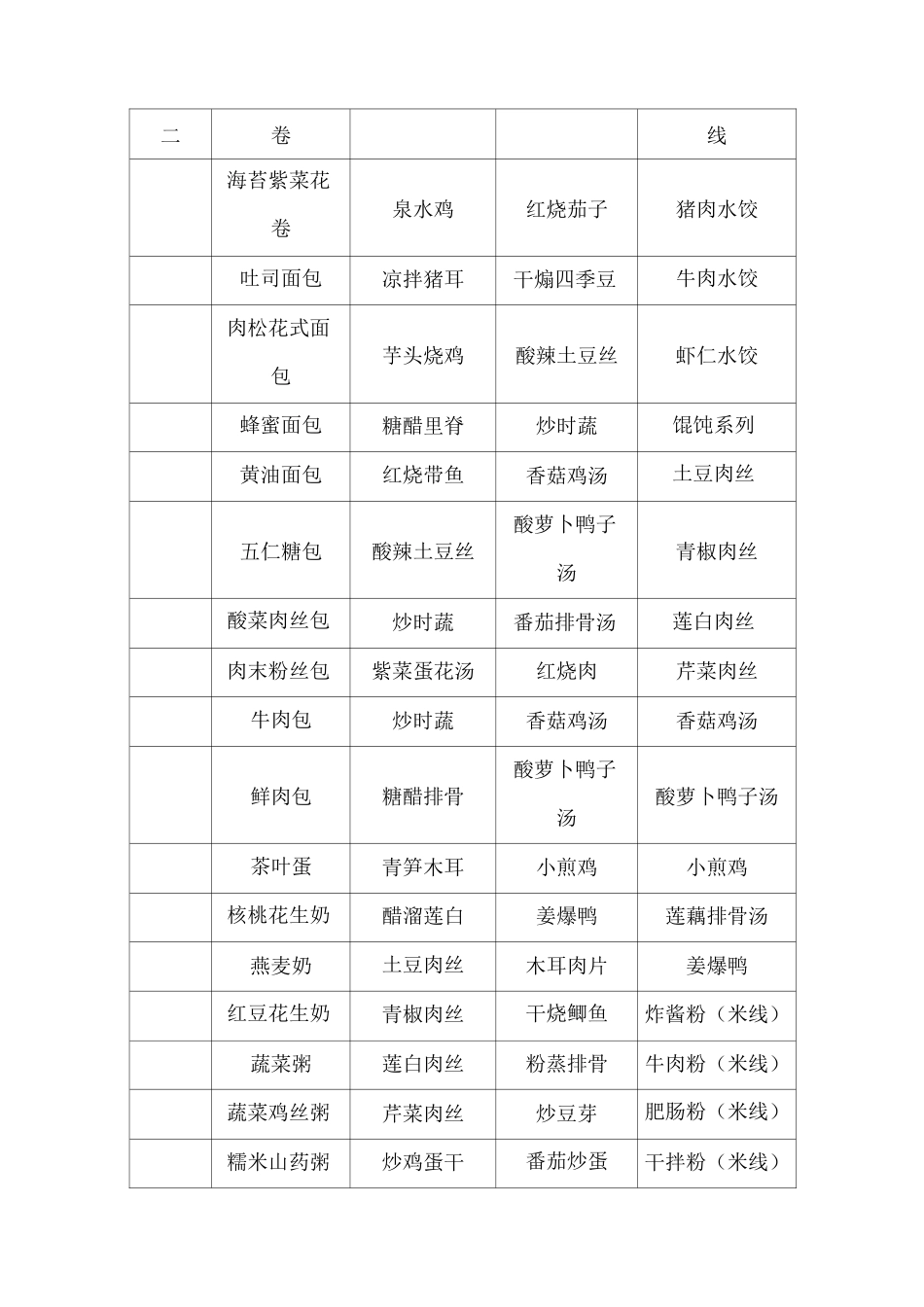 食堂一周菜单_第3页