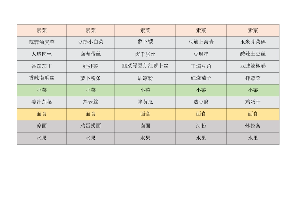 食堂三月份季节性食谱_第2页