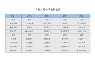 食堂三月份季节性食谱