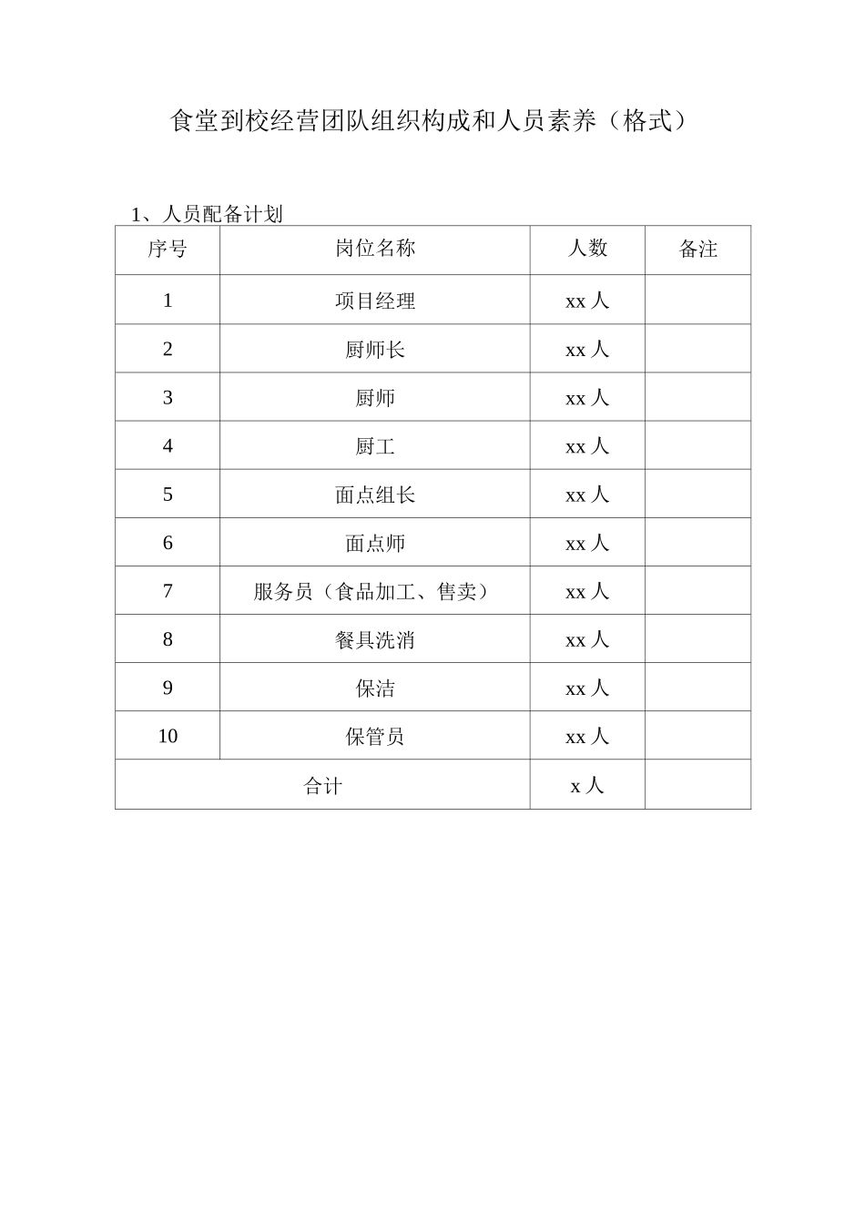 食堂到校经营团队组织构成和人员素质_第1页