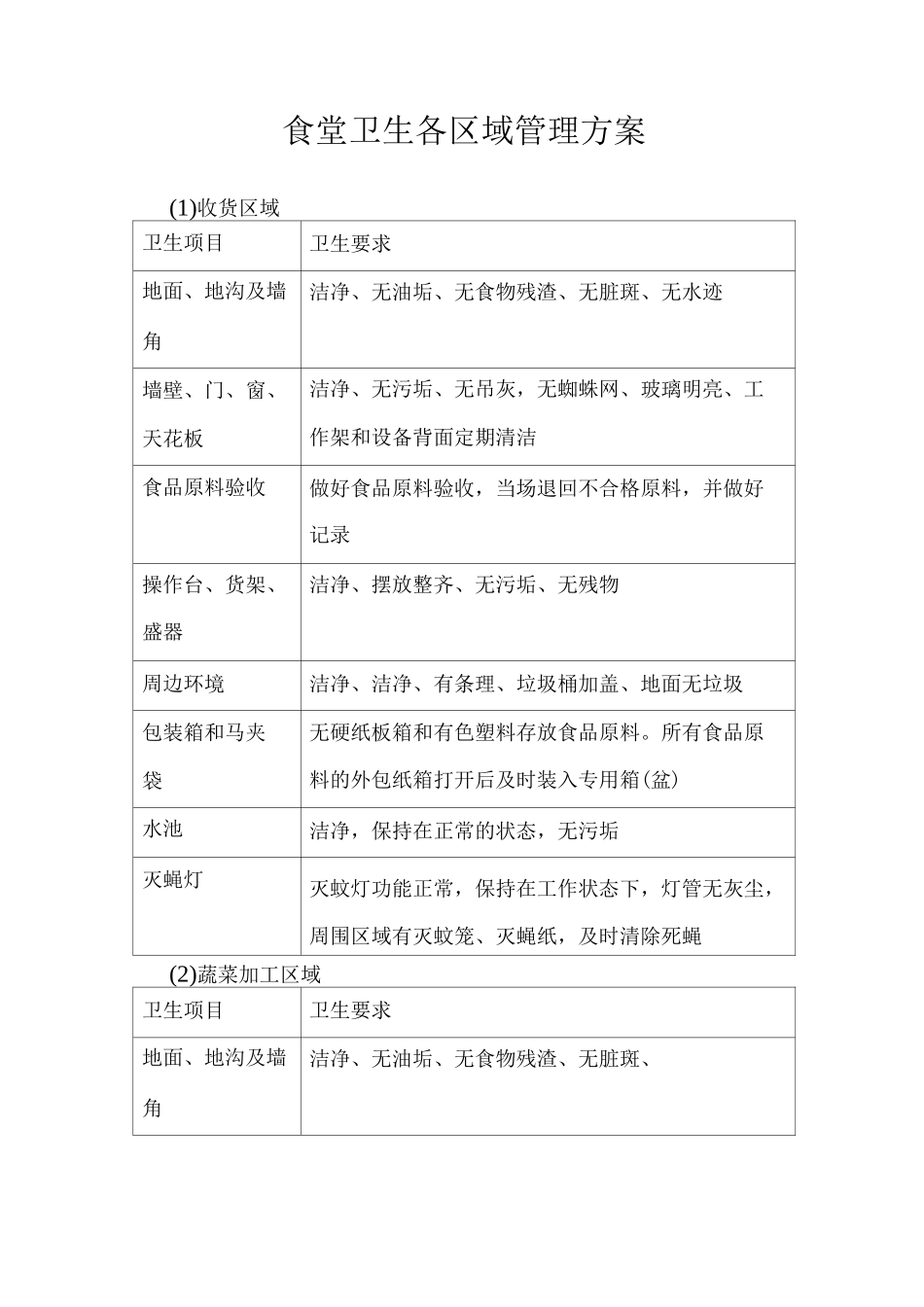 食堂卫生各区域管理方案_第1页