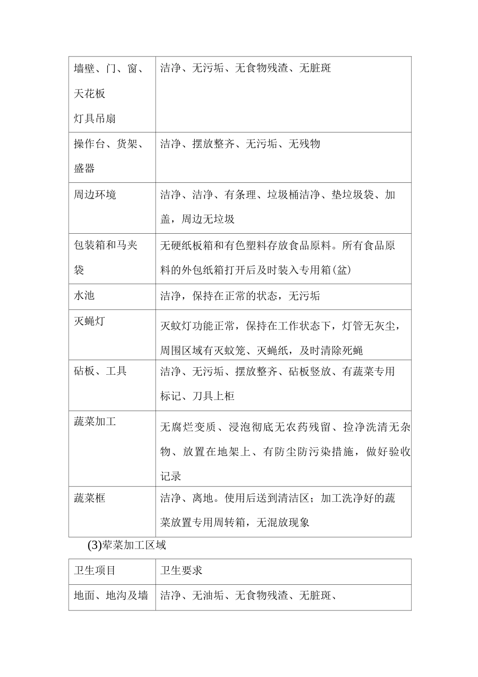 食堂卫生各区域管理方案_第2页