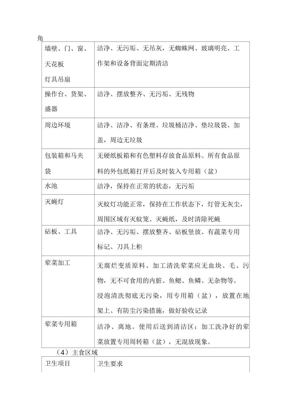 食堂卫生各区域管理方案_第3页