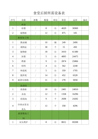 食堂后厨所需设备表