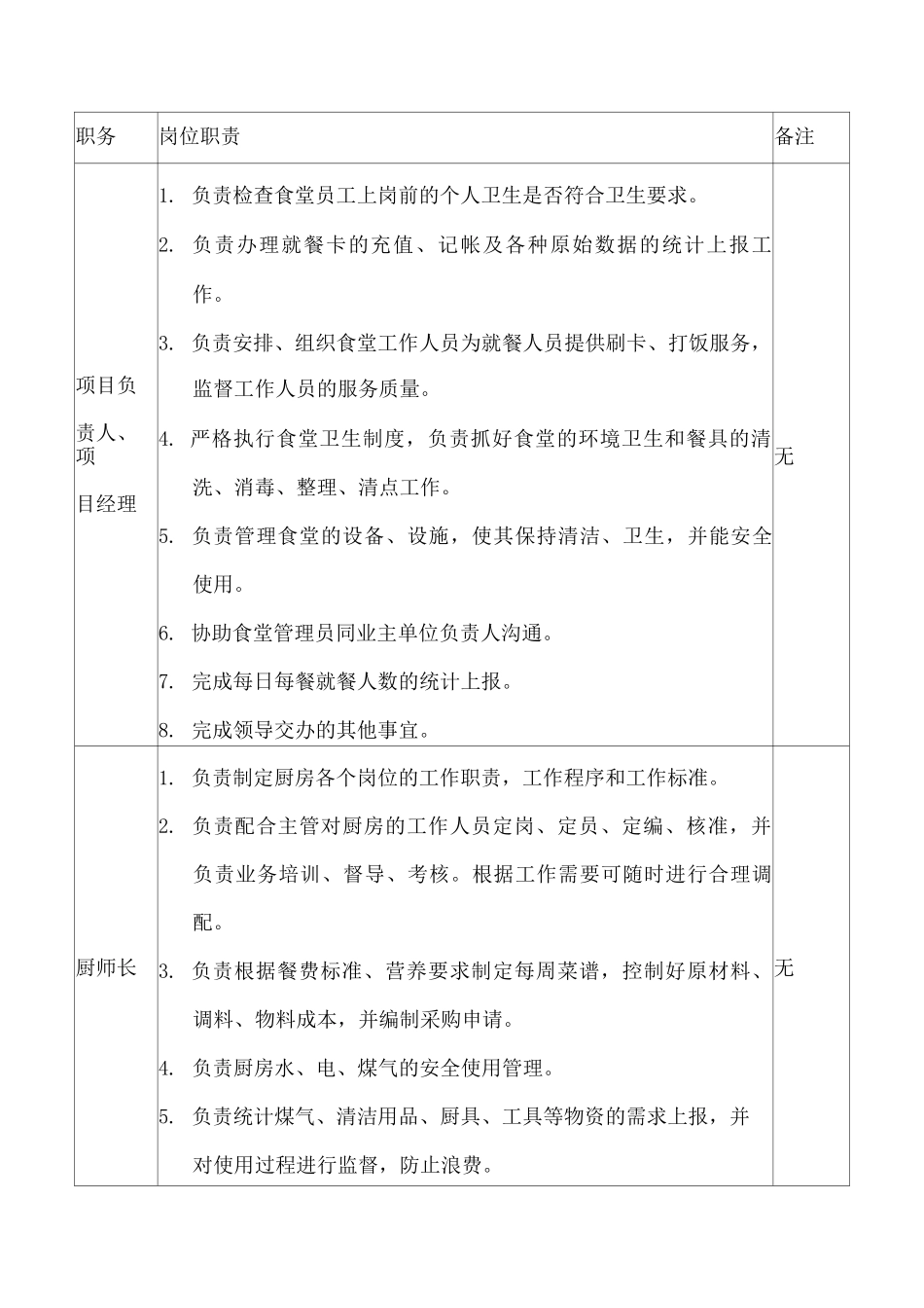 食堂承包人员配备及岗位职责_第2页