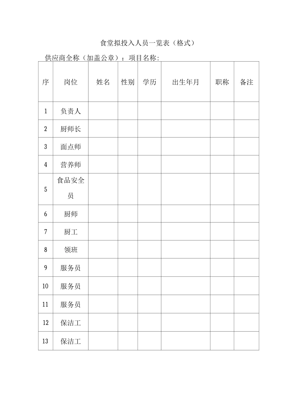 食堂拟投入人员一览表_第1页