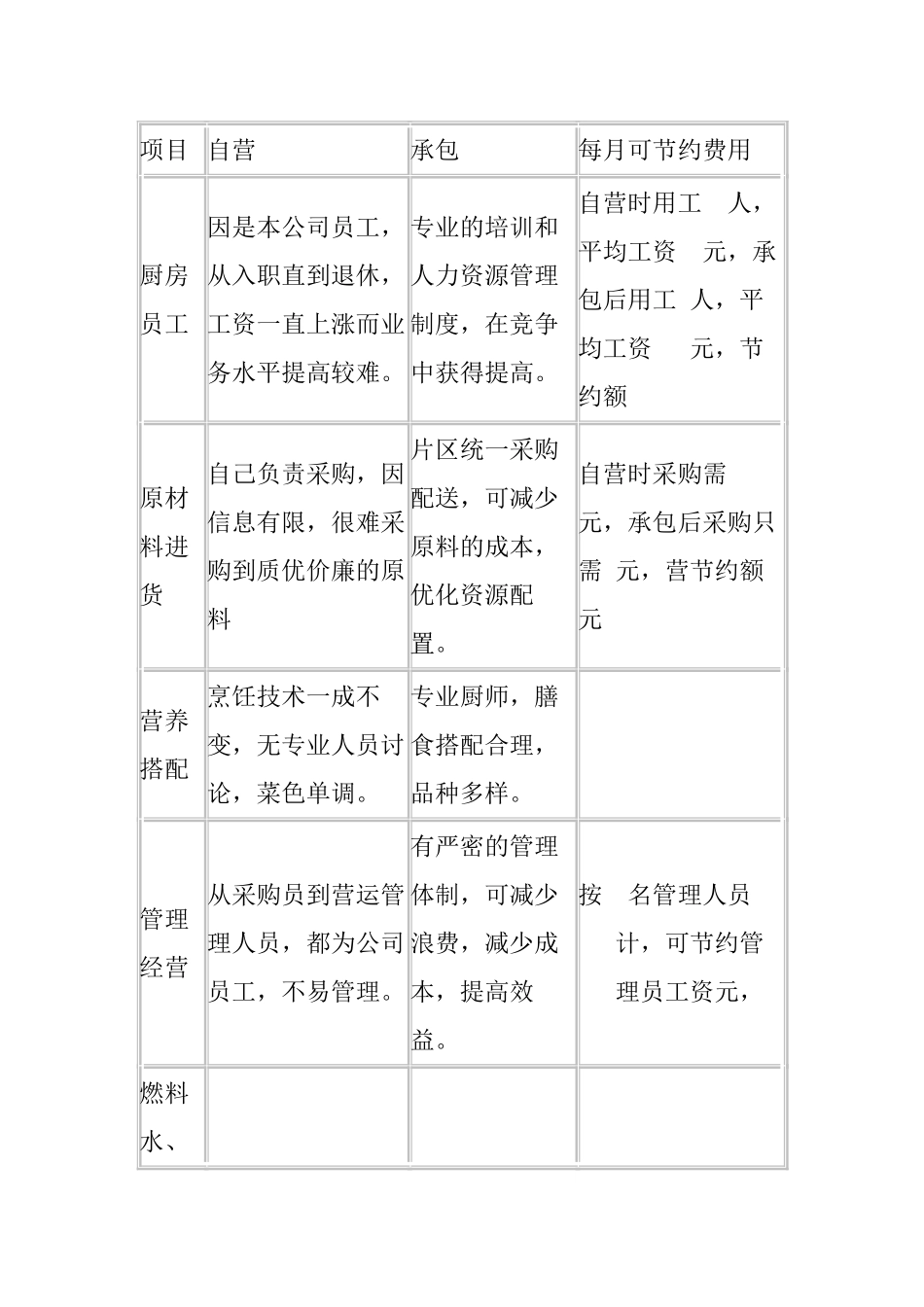 食堂承包经营管理计划书_第2页