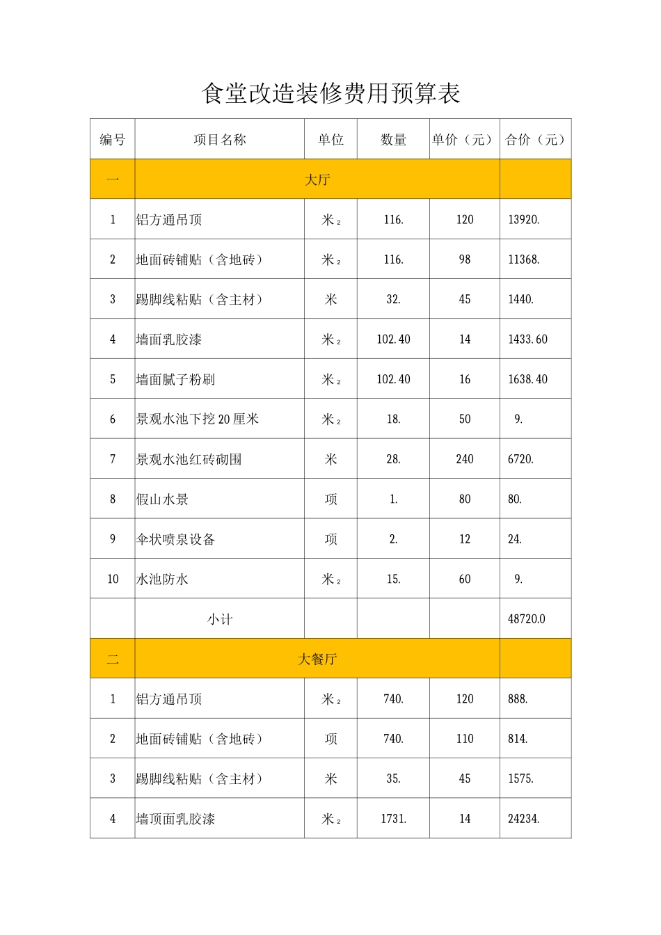 食堂改造装修费用预算表_第1页