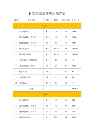 食堂改造装修费用预算表