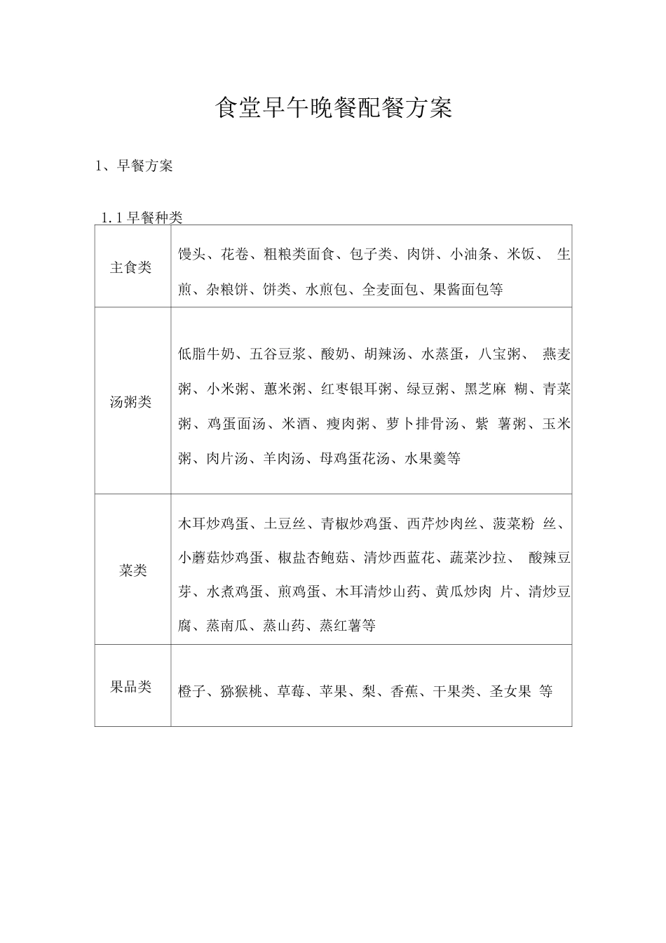 食堂早午晚餐配餐方案_第1页