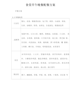 食堂早午晚餐配餐方案2
