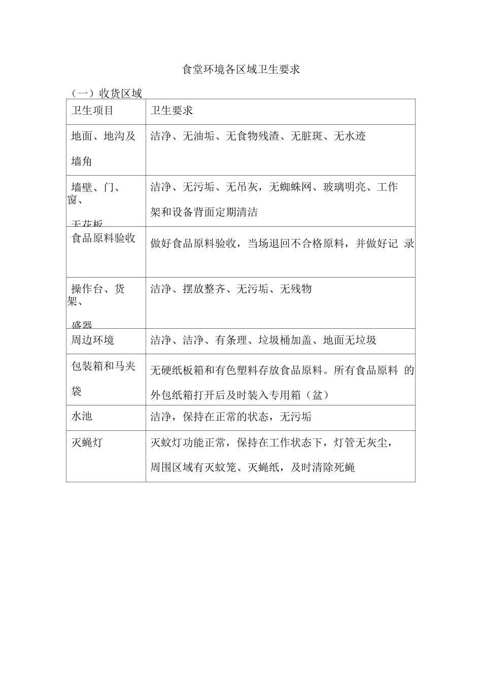 食堂环境各区域卫生要求_第1页