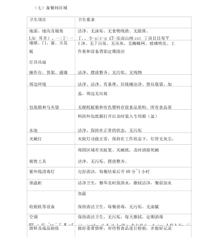 食堂环境各区域卫生要求2