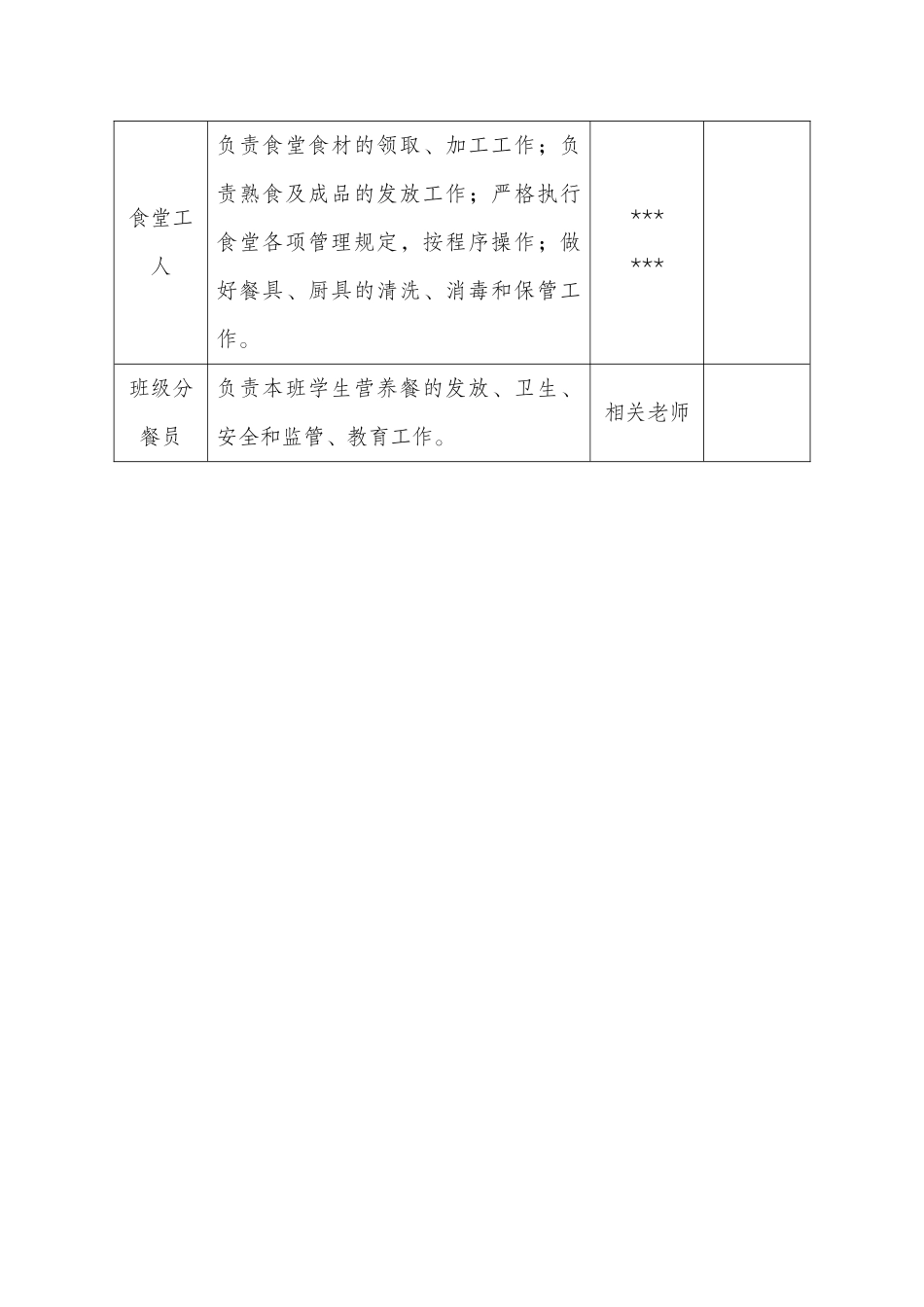 食堂管理人员分工及岗位职责_第3页