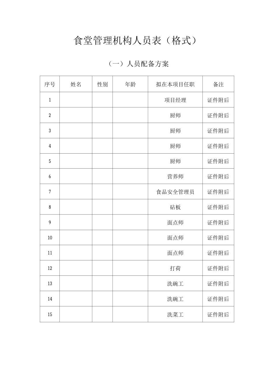 食堂管理机构人员表_第1页