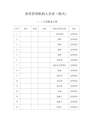 食堂管理机构人员表