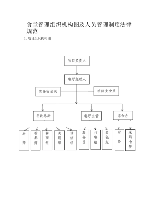 食堂管理组织机构图及人员管理制度规范