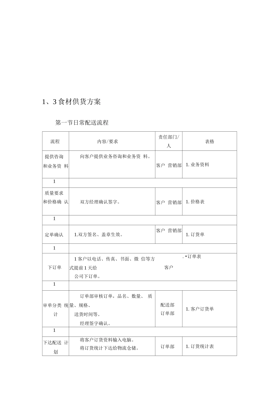 食堂粮油调味品配送服务方案_第3页