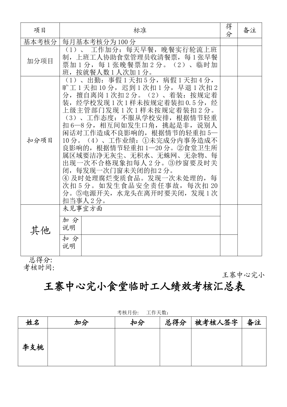 食堂绩效考核方案_第2页