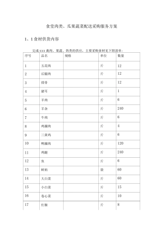 食堂肉类、瓜果蔬菜配送采购服务方案