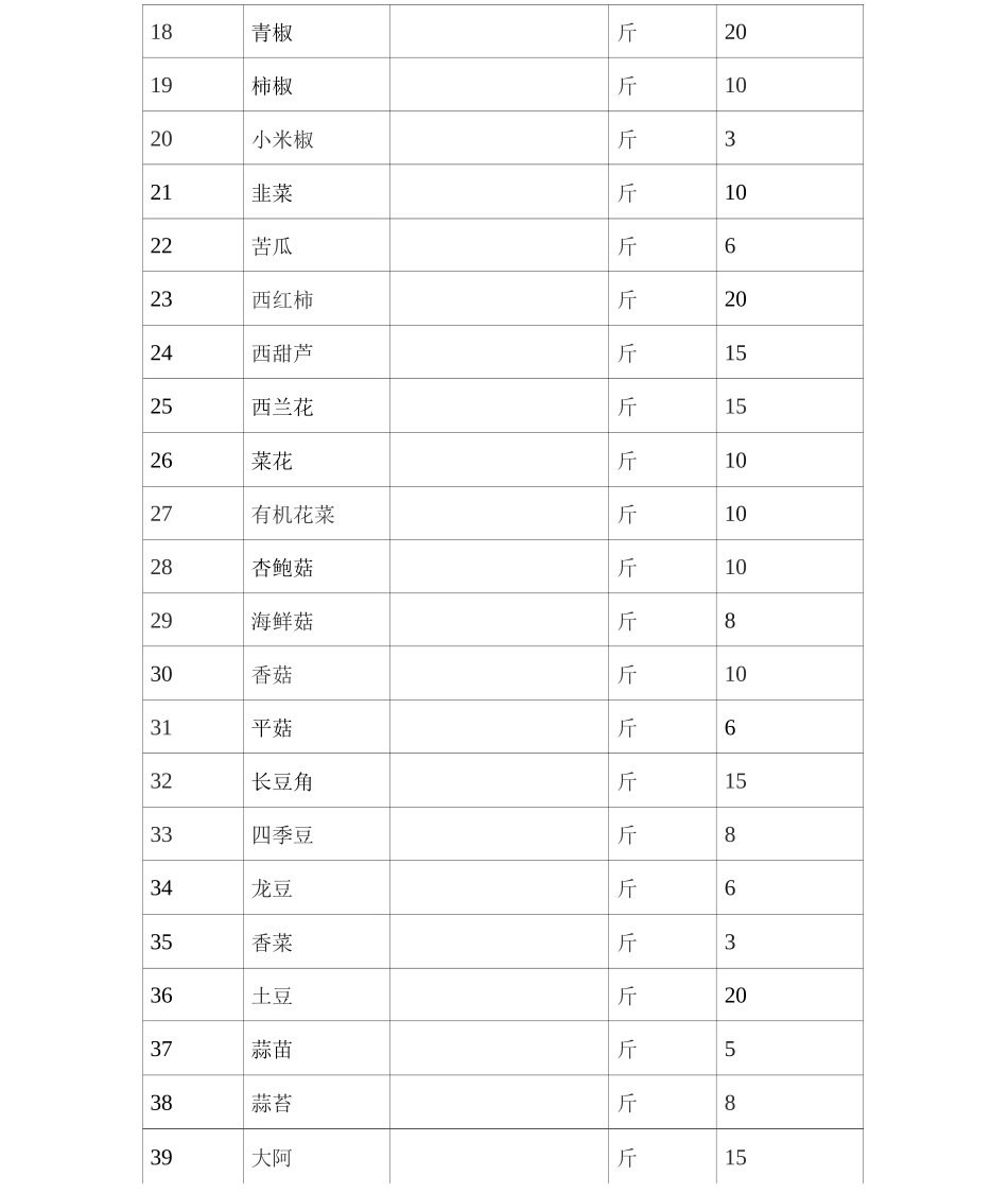 食堂肉类、瓜果蔬菜配送采购服务方案2_第2页
