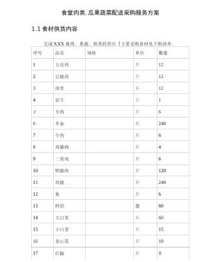 食堂肉类、瓜果蔬菜配送采购服务方案2