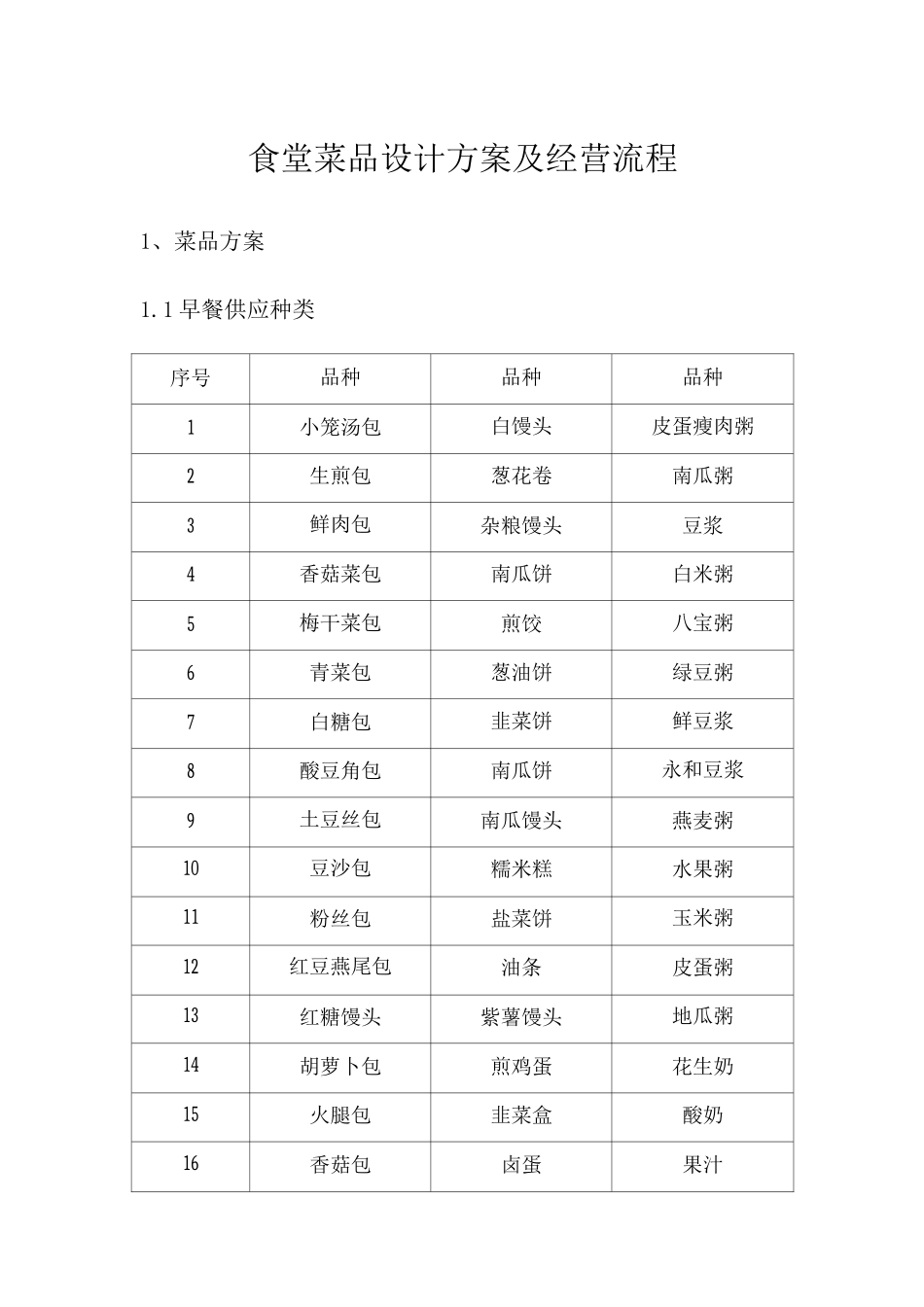 食堂菜品设计方案及经营流程_第1页