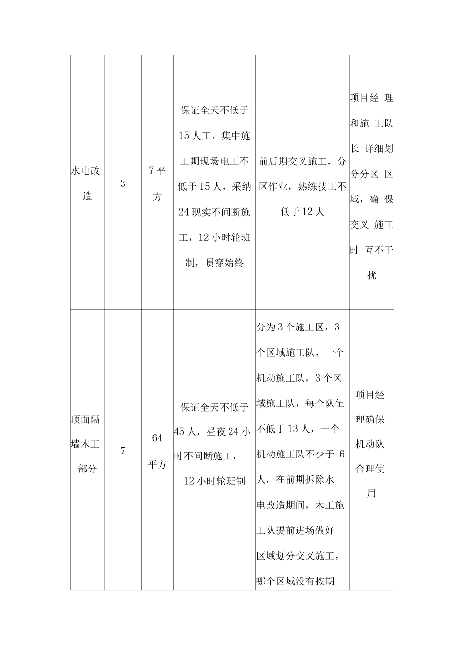 食堂装修施工设计说明_第3页