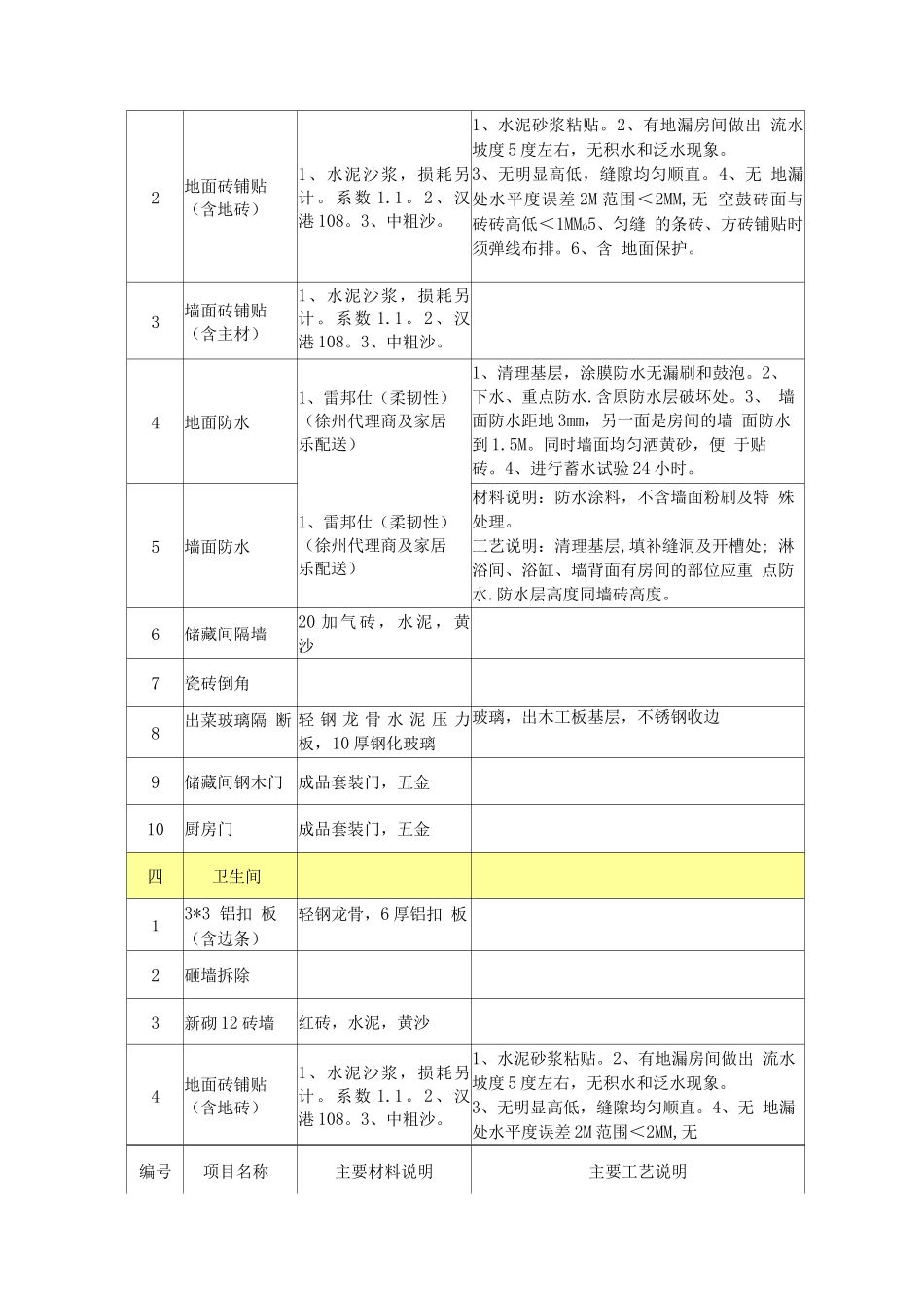 食堂装修改造主辅材及施工工艺_第3页