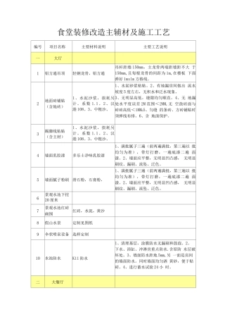 食堂装修改造主辅材及施工工艺