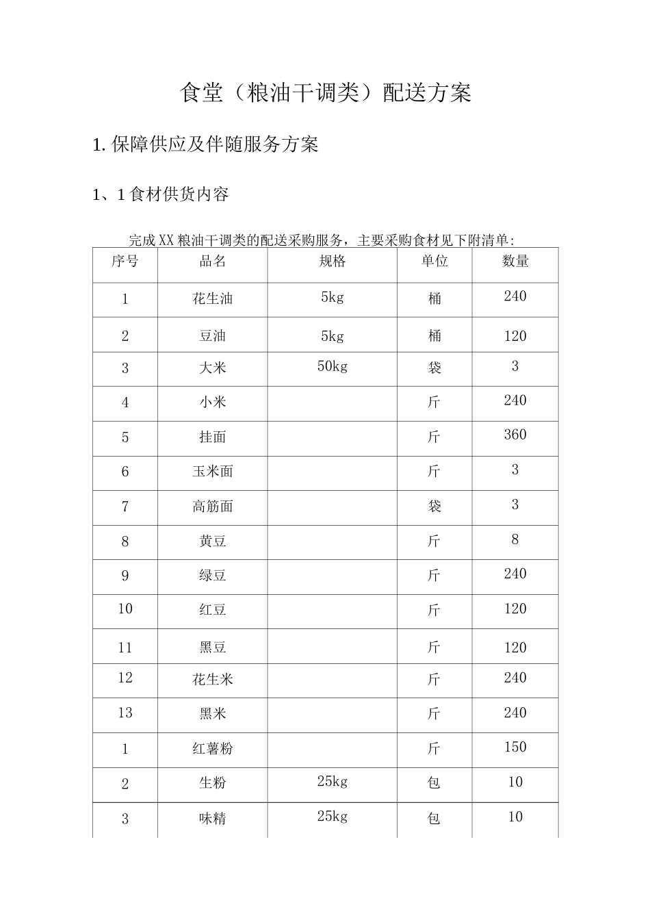 食堂配送方案2_第1页