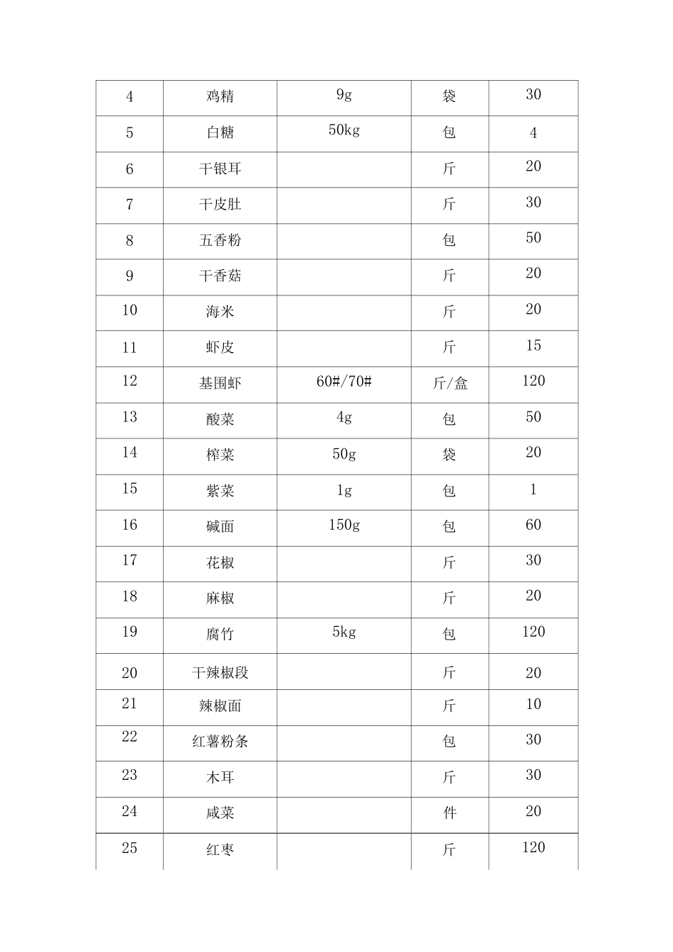 食堂配送方案2_第2页