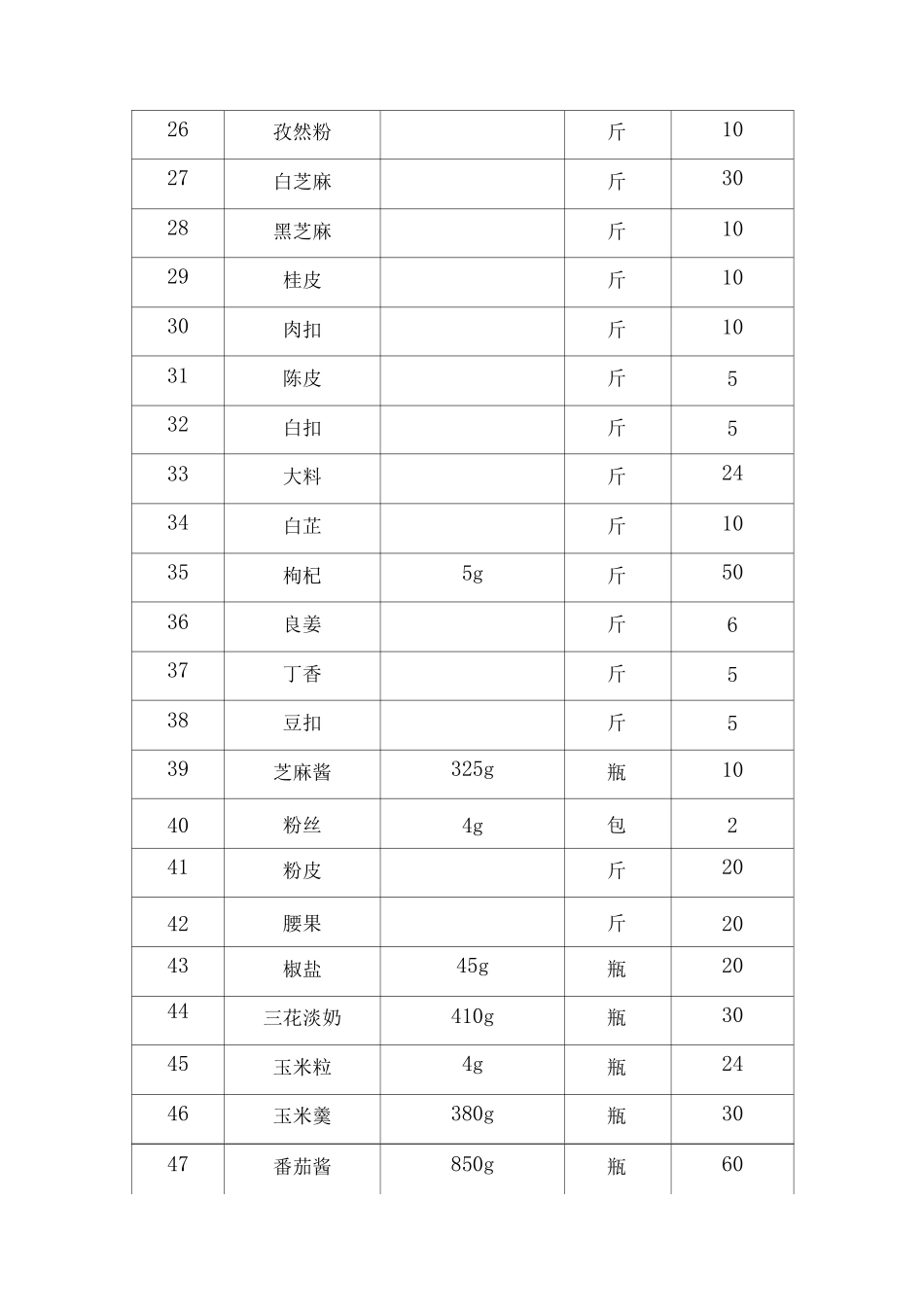 食堂配送方案2_第3页