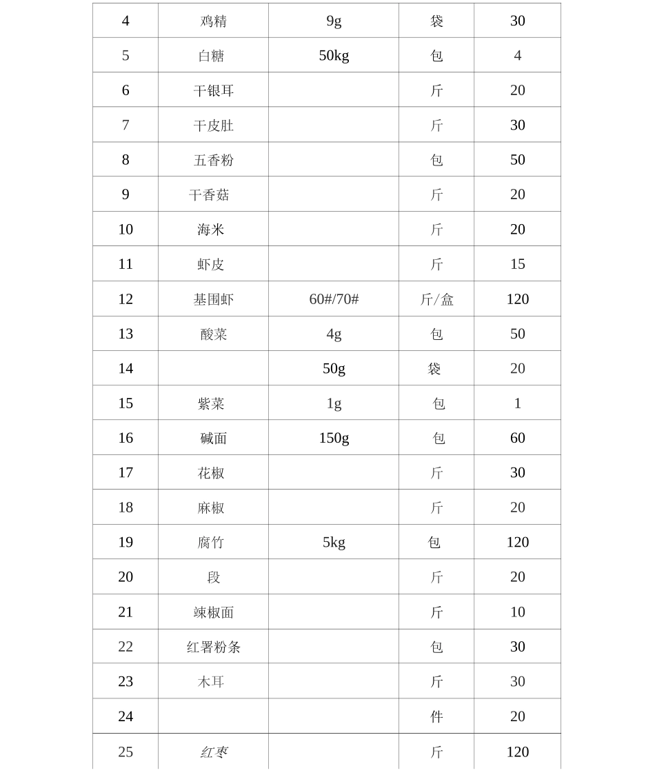 食堂配送方案_第2页