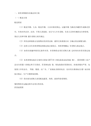 食堂采购服务实施总体方