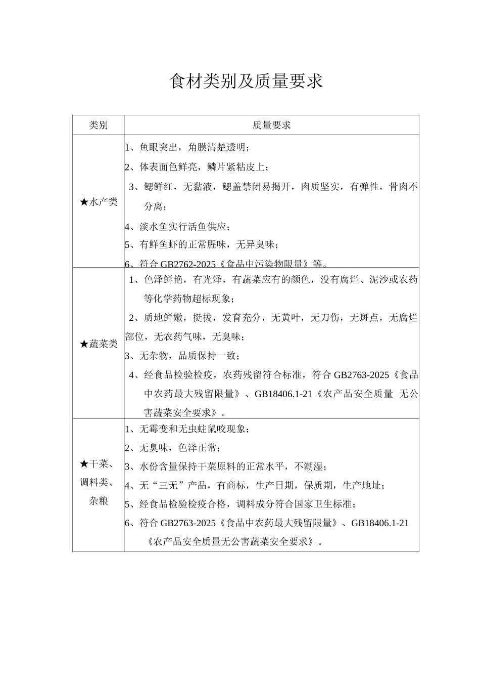 食材类别及质量要求_第1页