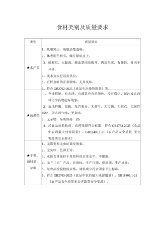 食材类别及质量要求